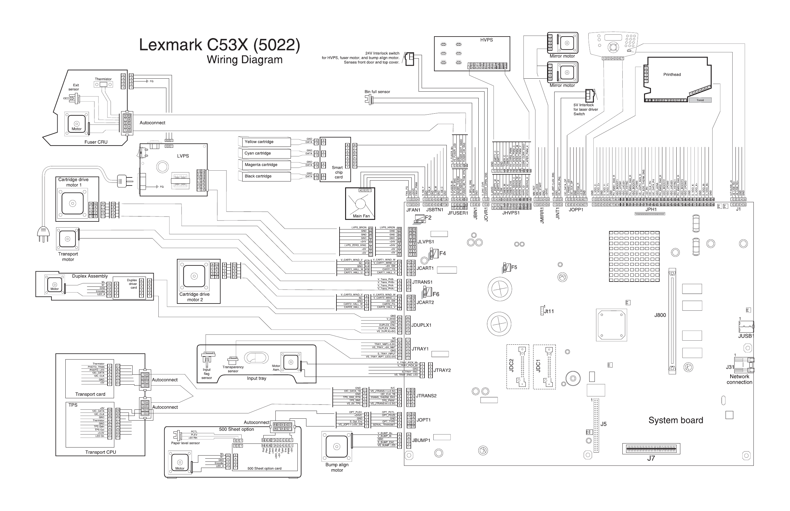 Lexmark C C520 C522 C524 C530 C532 C534 5022 Service Manual-6